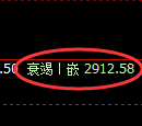 燃油期货:日线低点,精准展开快速回升