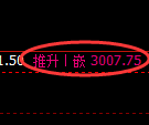 燃油期货:日线低点,精准展开快速回升