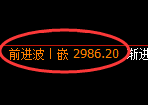 豆粕期货:4小时周期,精准展开振荡调整