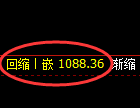 纯碱期货:日线低点,精准展开振荡回升