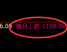 纯碱期货:日线低点,精准展开振荡回升