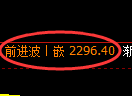 菜粕期货:4小时高点,精准展开振荡回落