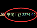 菜粕期货:4小时高点,精准展开振荡回落