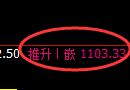 纯碱期货:4小时高点,精准展开振荡下行