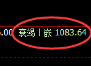 纯碱期货:4小时高点,精准展开振荡下行