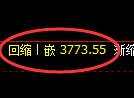 沥青期货:4小时周期,精准展开冲高回落