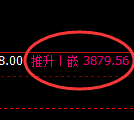 沥青期货:4小时周期,精准展开冲高回落