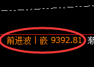 棕榈油期货:修正高点,精准展开单边振荡回落
