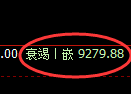 棕榈油期货:修正高点,精准展开单边振荡回落
