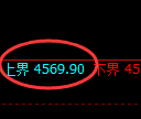液化气期货:试仓高点,精准展开快速回落