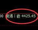 液化气期货:试仓高点,精准展开快速回落