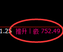 铁矿石期货:日线高点,精准展开振荡调整