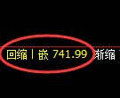 铁矿石期货:日线高点,精准展开振荡调整