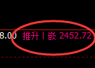 甲醇期货:4小时高点,精准展开单边极端回落