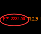 菜粕期货：试仓低点，精准展开强势反弹
