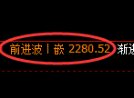 菜粕期货：试仓低点，精准展开强势反弹