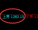 焦煤期货：试仓高点，精准展开大幅回落