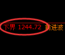焦煤期货：试仓高点，精准展开大幅回落