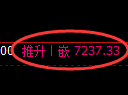 聚丙烯期货:4小时高点,精准展开快速调整