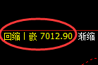 聚丙烯期货:4小时高点,精准展开快速调整