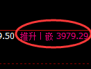 乙二醇期货:4小时高点,精准展开快速回落