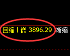 乙二醇期货:4小时高点,精准展开快速回落