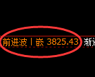 沥青期货:4小时高点,精准展开振荡 调整