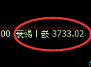 沥青期货:4小时高点,精准展开振荡 调整