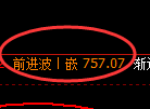 铁矿石期货：大幅高开后，精准展开快速回落