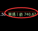 铁矿石期货：大幅高开后，精准展开快速回落
