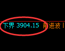 乙二醇期货：试仓低点，精准展开振荡修正