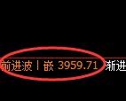 乙二醇期货：试仓低点，精准展开振荡修正