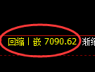 聚丙烯期货:4小时周期低点,精准展开快速反弹