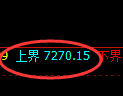 聚丙烯期货:4小时周期低点,精准展开快速反弹
