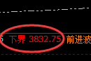 沥青期货：试仓低点，精准展开强势回升
