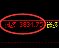 沥青期货：试仓低点，精准展开强势回升