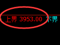 沥青期货：试仓低点，精准展开强势回升