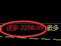 菜粕期货:试仓低点,精准展开极端强势回升
