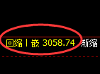 螺纹期货:日线低点,精准展开振荡反弹