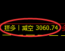 螺纹期货:日线低点,精准展开振荡反弹