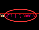 螺纹期货:日线低点,精准展开振荡反弹