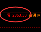 甲醇期货：试仓低点，精准展开振荡的反弹