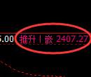 甲醇期货：试仓低点，精准展开振荡的反弹
