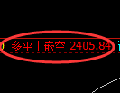 甲醇期货：试仓低点，精准展开振荡的反弹