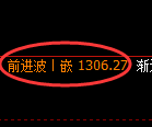 焦煤期货:日线低点,精准展开积极回升