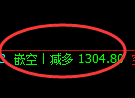 焦煤期货:日线低点,精准展开积极回升