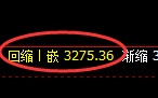 热卷期货:日线低点,精准展开强势回升