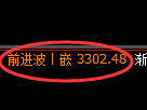 热卷期货:日线低点,精准展开强势回升