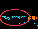 乙二醇期货:试仓低点,精准展强势回升