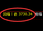 LU燃油期货:日线回补低点,精准展开宽幅洗盘